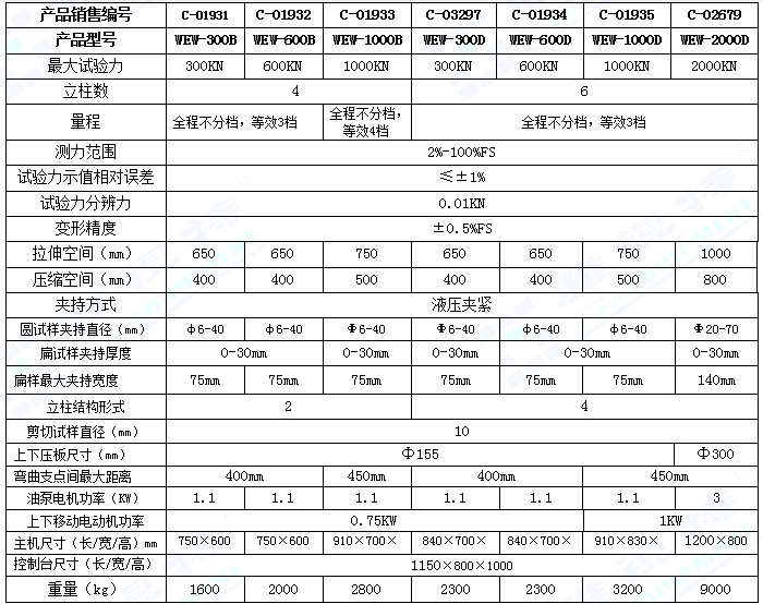 WEW系列微機(jī)屏顯液壓萬能試驗(yàn)機(jī)(圖1)